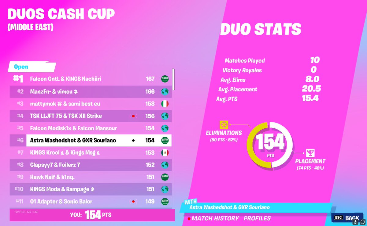 4/5 qualed with <a href="/souriano/">souriano</a>