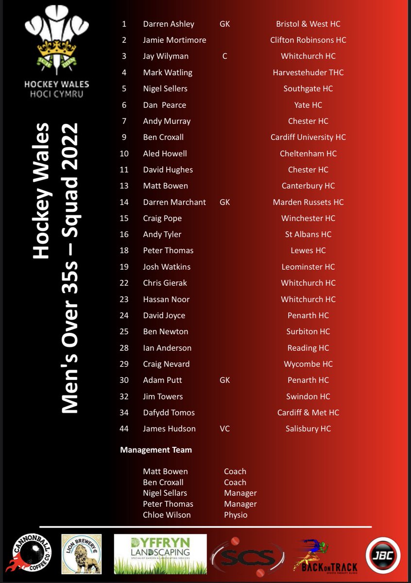 Congratulations to everyone selected <a href="/HockeyWales/">Hoci Cymru</a>