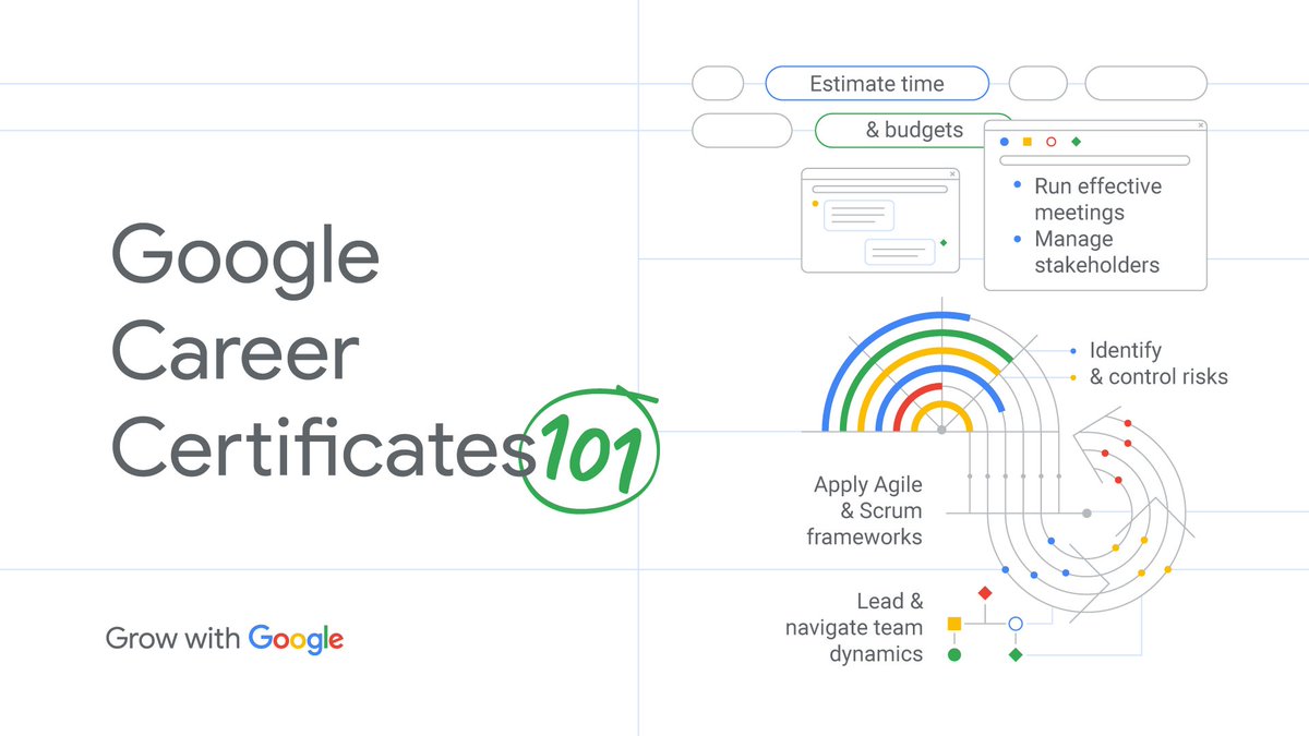 Gray text that reads Google Career Certificates next to a green 101 in a circle appears on left side of screen on top of the Grow with Google logo. On the right side of the image is a chart that says "Estimate time & budgets" "Run effective meetings, manage stakeholders" "identify & control risks" "Apply Agile & Scrum frameworks" "Lead & navigate team dynamics" in a red, yellow, blue and green chart.