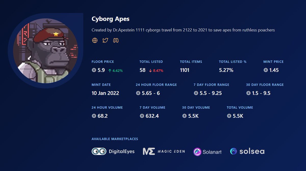 CyborgApesNFT's tweet photo. 95% of Cyborg Apes getting $BORG tokens. 5% in total listed on all 4 marketplaces. It is like 95% staked but more safe?😏Your NFT is in your wallet and no need to enter some links. 100% Organic Growth in less than 1 month. Are you feeling it anon?😉

#cyborgapesnft #Solannfts https://t.co/rIVfjmRRaL