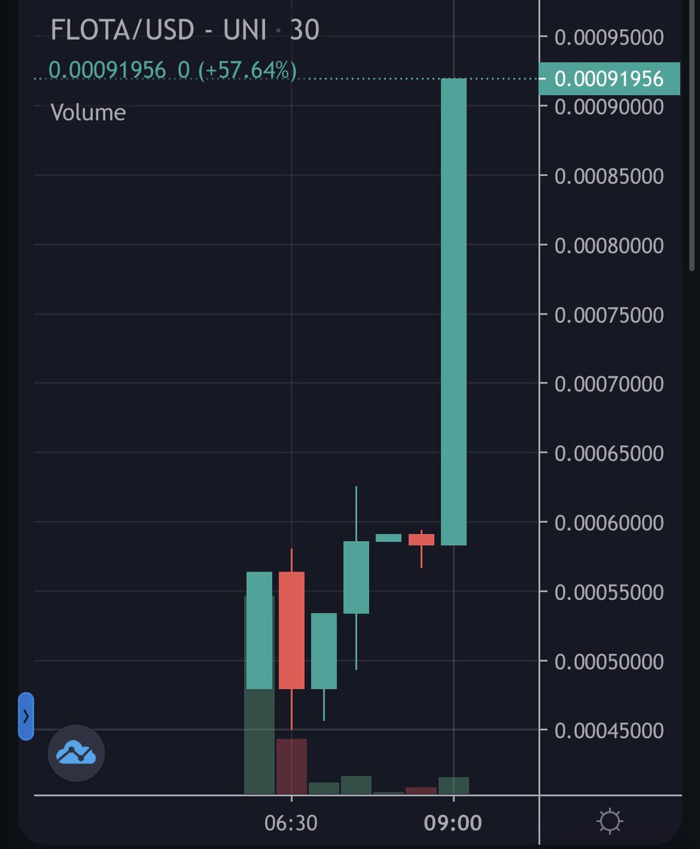 FlokTama's tweet photo. 🚨We are just getting started ‼️🚀🚀

Join our Community 

🗣 https://t.co/d8gxBr7g76 https://t.co/SyAmT3APkk