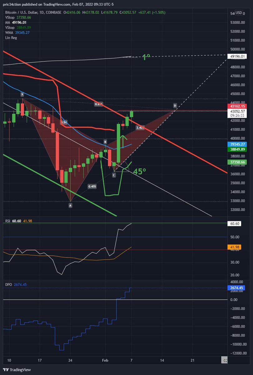 cheepriserz's tweet photo. BTC #objectiveReached but we are just getting started..
looking at 54 - 55k for #BTCfutres gap to fill.
200ma ceiling test #otw https://t.co/IadNq8ww5v