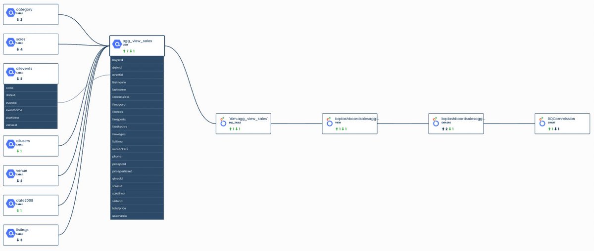 SalmaBakouk's tweet image. ENTROPY is tomorrow!! 🤩
Register now so you can see our Field Level Lineage in action, and how it can empower Root Cause Analysis and Incident Management in Data Observability. 
lnkd.in/ePZAAUFx

#dataobservability #datalineage #entropy2022