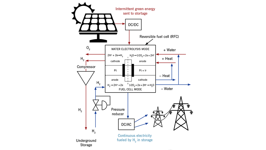 Ross77077's tweet image. Green power plants of 1,000 MW or larger... are likely to replace the present fossil and nuclear power plants in the next few decades. ow.ly/MoiQ103nNTK #hydrogen #sustainability #ControlGlobal Béla Lipták