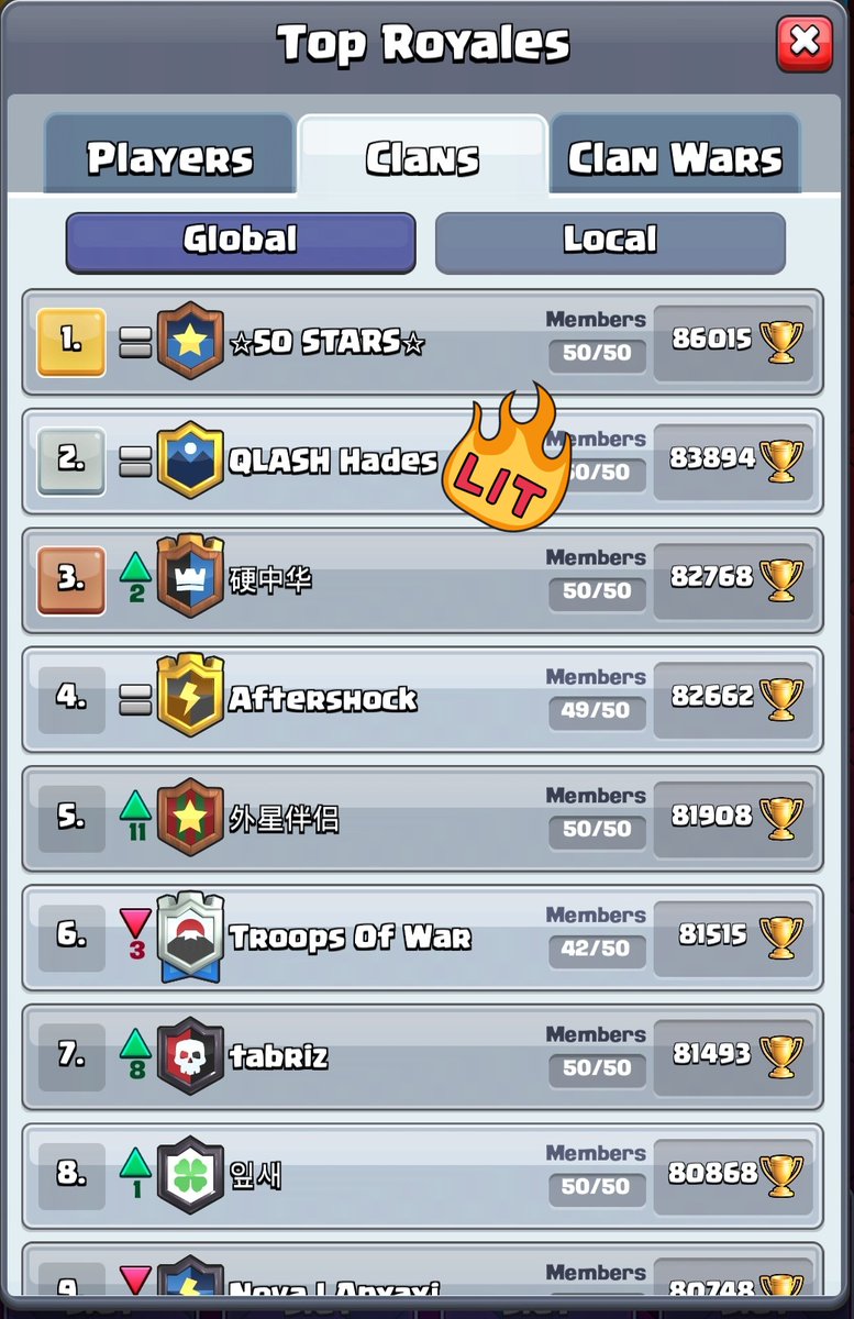 Oh, we haven't forgotten our clans🌚

This season was🔥

A great 🥈2ND PLACE on the Global Leaderboard.
We definitely got some #QLASHarmy vibes this month🤯Thank you

And a SPECIAL thanks to <a href="/NovareseRene/">BlackBird Japan</a> for the crazy support❤️

And also to <a href="/AndRyan_cr/">andryan</a> for the 24/7 management!
