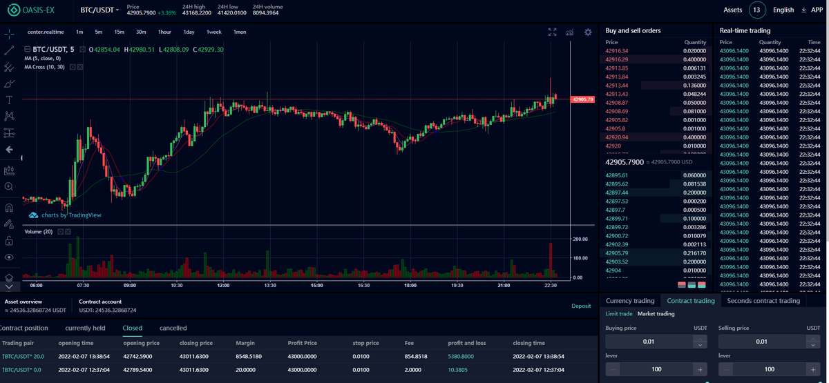 I am very happy with today's harvest