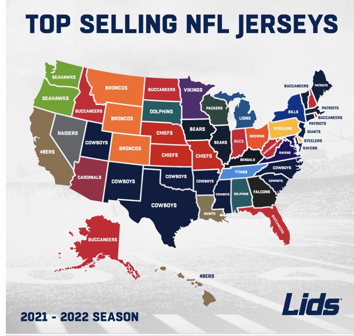 Darren Rovell on Twitter "Best selling NFL jersey by player and team