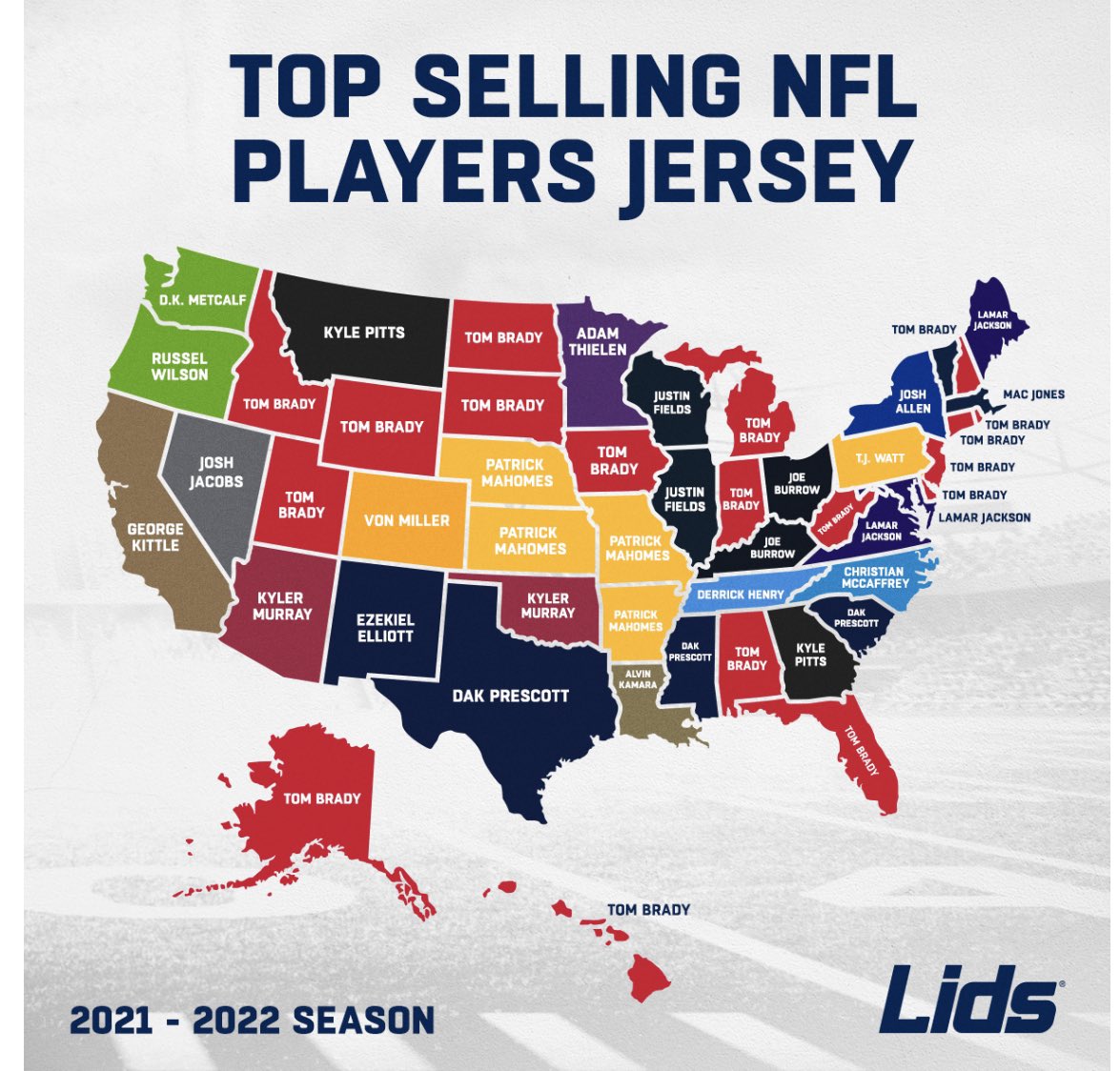 Darren Rovell on X: 'Best selling NFL jersey by player and team at @lids  this year  / X