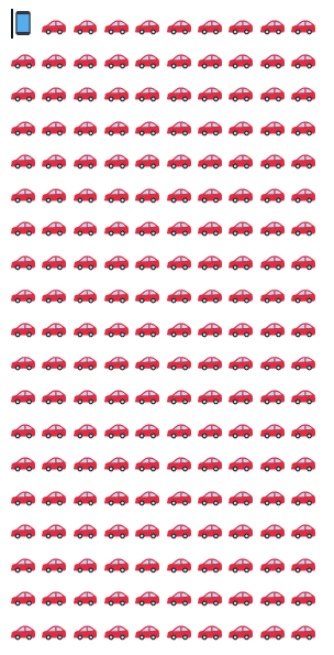maeool's tweet photo. Empreinte climat, le match visuel. 

📱 un an de smartphone VS un an de 🚗voiture. https://t.co/XdNXDioxGA