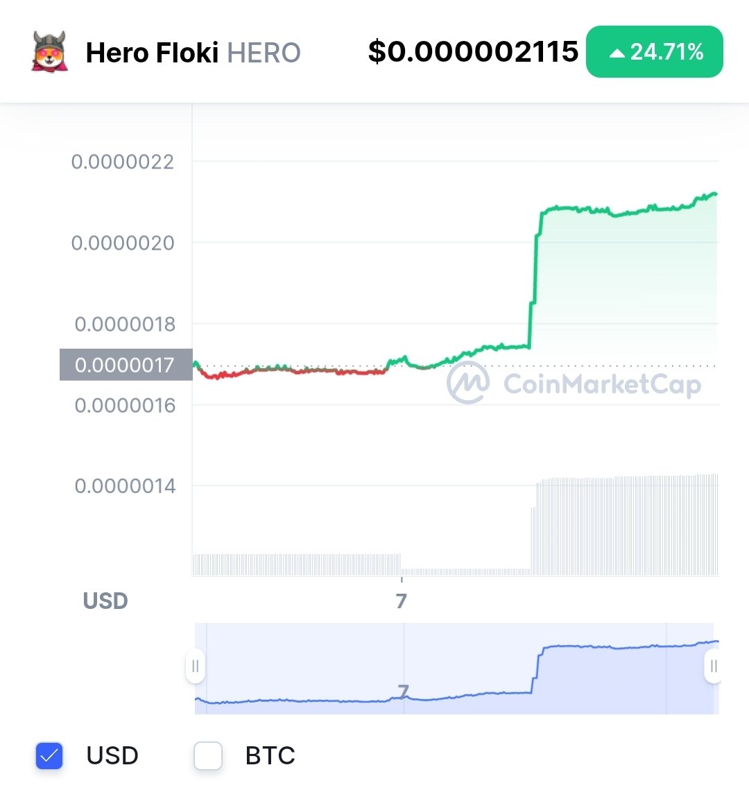herofloki's tweet photo. Hero Floki continues to appreciate.
This is just a beginning.

#Metaverse #FLOKI #BSC #bscgems #gem https://t.co/w9RnQthQ17
