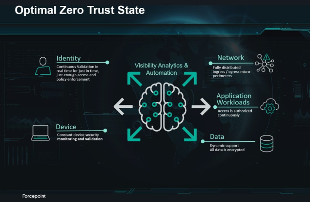etrexler's tweet photo. Recently, Biden's administration announced a new directive that urges progress toward a #ZeroTrust architecture. Here's what it will take to get there. https://t.co/7FfZPUbwYQ https://t.co/vbFdVzvypi
