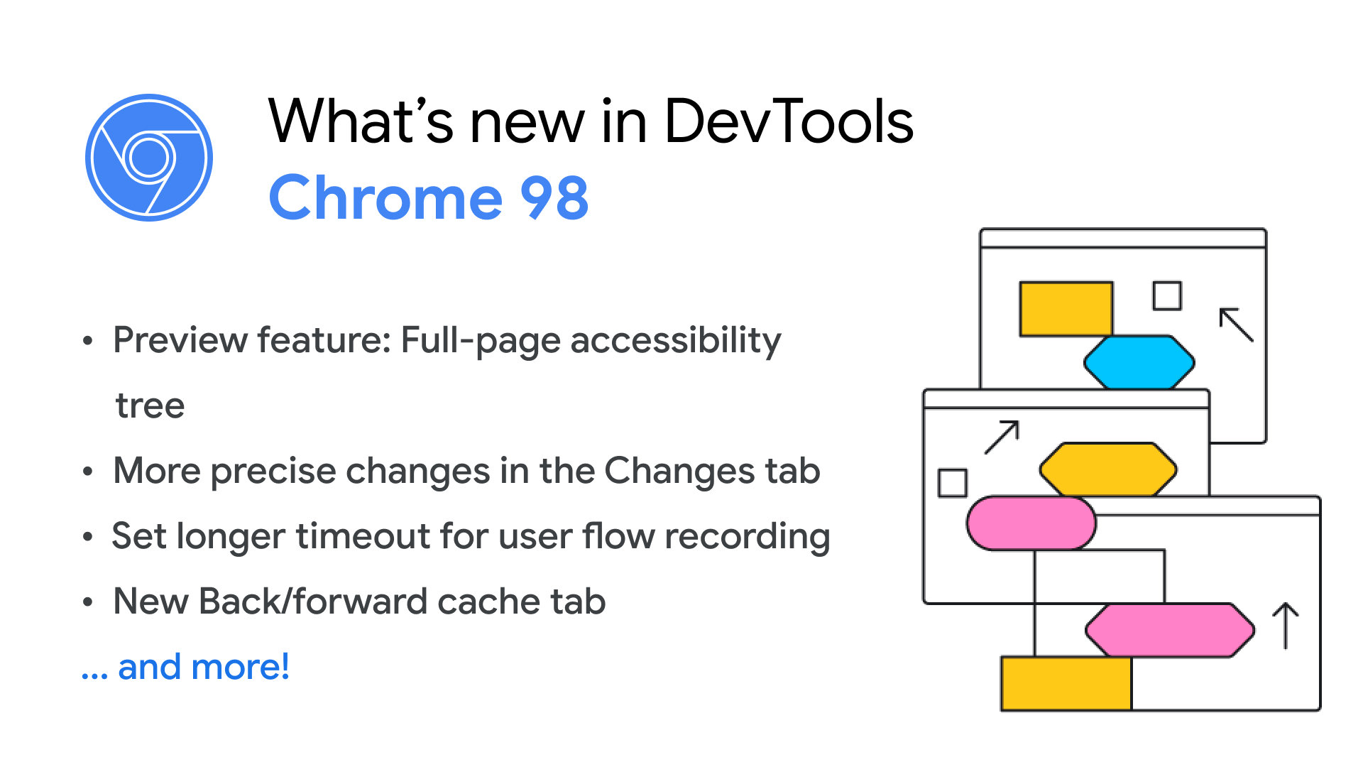Chrome DevTools on X: "🔥 Chrome 98 is here! Update now to use these new DevTools features: 🌴 Toggle to view full-page accessibility tree 🕣 Set timeout to wait for record / Chrome DevTools on X: "🔥 Chrome 98 is here! Update now to use these new DevTools features: 🌴 Toggle to view full-page accessibility tree 🕣 Set timeout to wait for record /