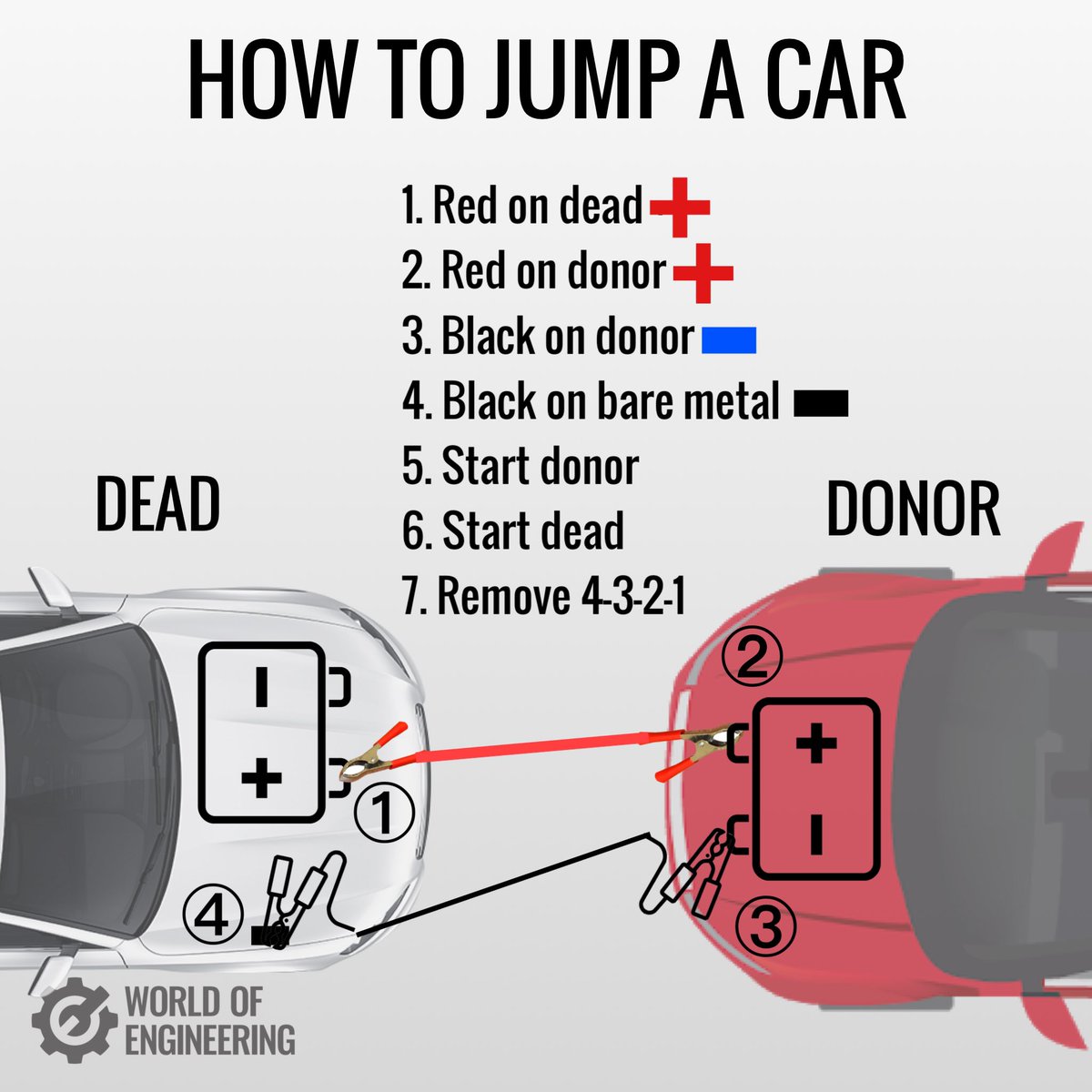 engineers_feed's tweet photo. How to jump a car. https://t.co/3Nv24WNoY8