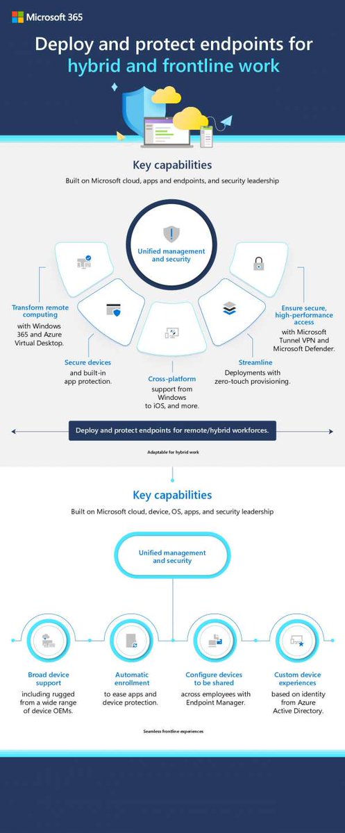 #Microsoft365 and products like #EndpointManager and #AzureActiveDirectory help unify management and security for devices. Protecting devices enables hybrid and frontline workers to do their job safely. stuf.in/b8qcxz