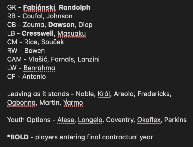 mike_WHU_641's tweet photo. Monumental job this summer

- 17 1st team players
- 7 registered 1st teamers leaving for £0
- 4 of 17 in final contractual year with no extension
- Youth options not developed in XI to fill gaps
- Serious investment to improve on the squad &amp; bring competition + improvements to XI https://t.co/I2hrqBZxDC