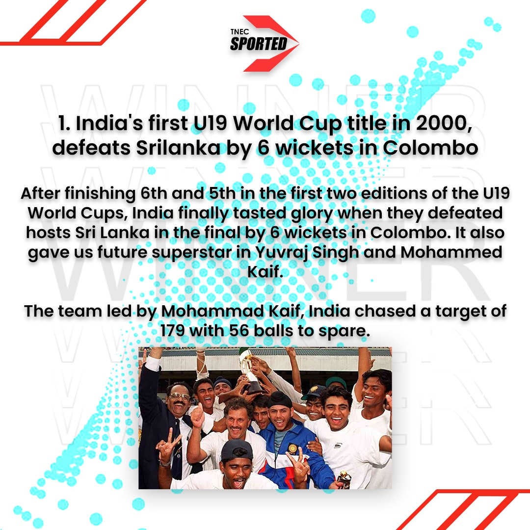 sported_tnec's tweet photo. India wins their fifth Under 19 Cricket World Cup final defeating England by 4 wickets. Chasing a low total of 190, India lost few early wickets but after a steady partnership boys in blue successfully able to cross the line and sealed the game.
#IndiaU19 https://t.co/W1ESskprw1