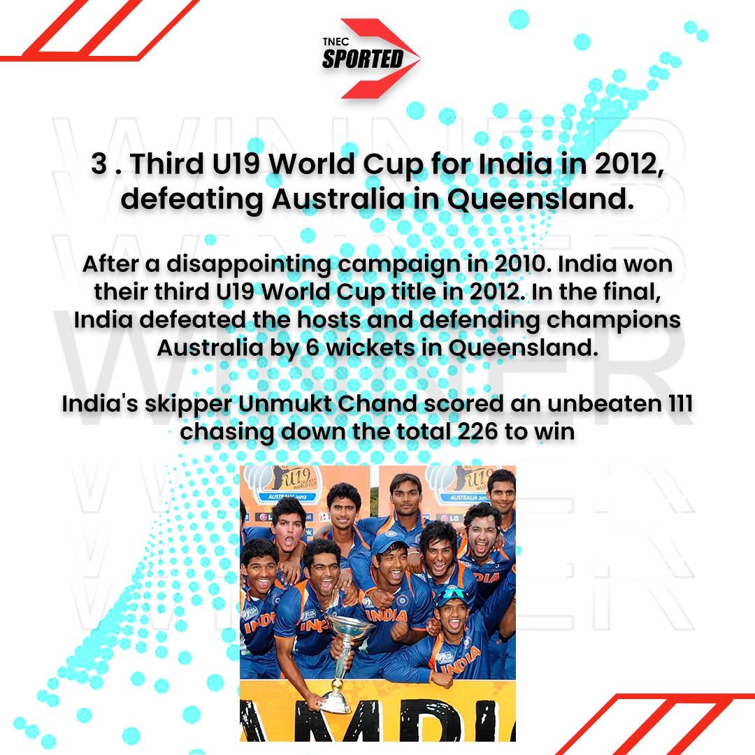 sported_tnec's tweet photo. India wins their fifth Under 19 Cricket World Cup final defeating England by 4 wickets. Chasing a low total of 190, India lost few early wickets but after a steady partnership boys in blue successfully able to cross the line and sealed the game.
#IndiaU19 https://t.co/W1ESskprw1