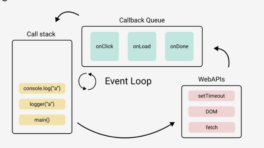 ♦️ما هي البرمجة الوظيفية functional programming ؟

البرمجة الوظيفية هي طريقة لكتابة التطبيقات باستخد...