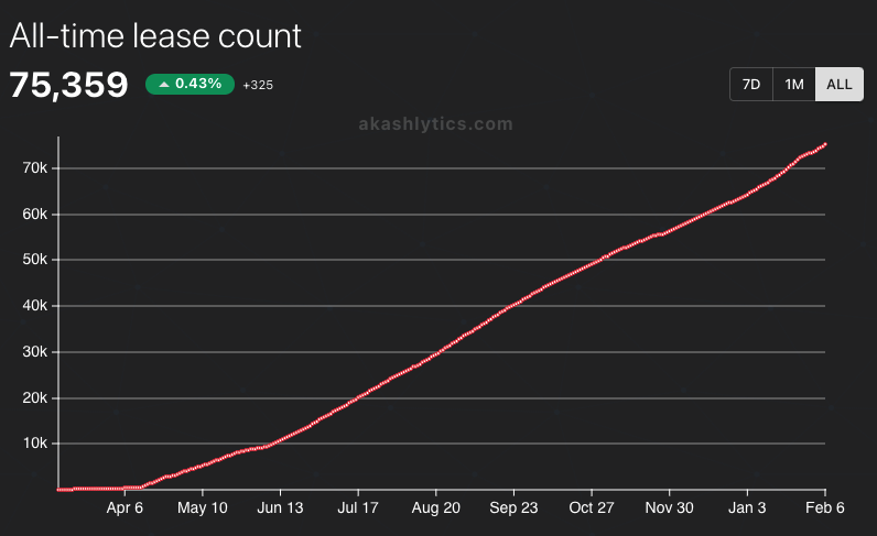 akashnet tweet picture