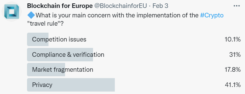 Blockchain for Europe tweet media