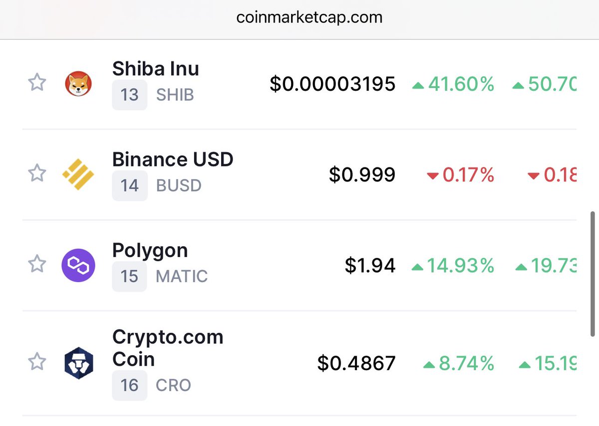 ShibaAustralia's tweet photo. Bye bye Binance USD - $shib is back in the 13th spot 🔥 https://t.co/p54N4HSxHx