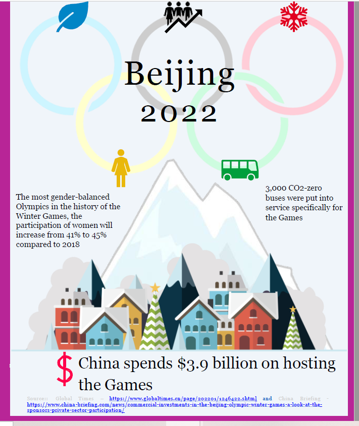 Incosai2019's tweet photo. The 2022 #WinterOlympics are finally here!
We wish all the athletes good luck and breakthrough sports moments!💪 https://t.co/YKVcwVF2zE