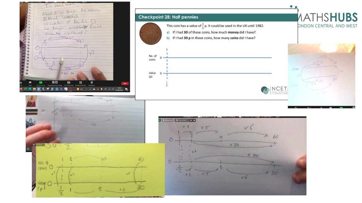 SmartJacques's tweet photo. Discussing operating with fractions with @lcwmathshub KS2/3 teachers using @NCETM #checkpoints and a problem used by @AkihikoTa and @watanabeKSU. Exploring #doublenumberline @MissJK24319629 @AlisonHopperMEI @RuthTrundley Differences between the KSs here. Coherence? Contiuity? https://t.co/aD31oM9n1n