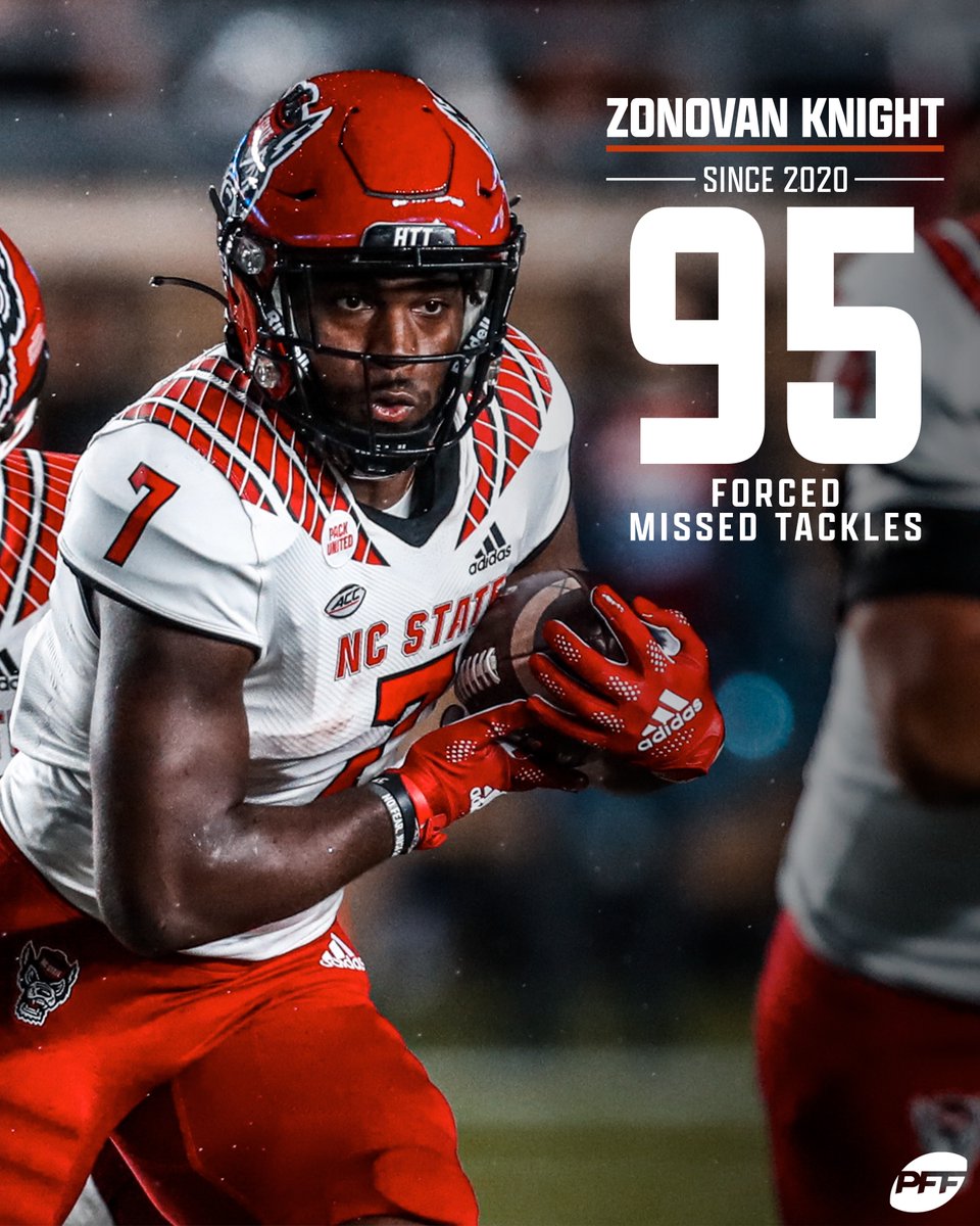 1st among ACC RBs 🎖

<a href="/PackFootball/">NC State Football</a>