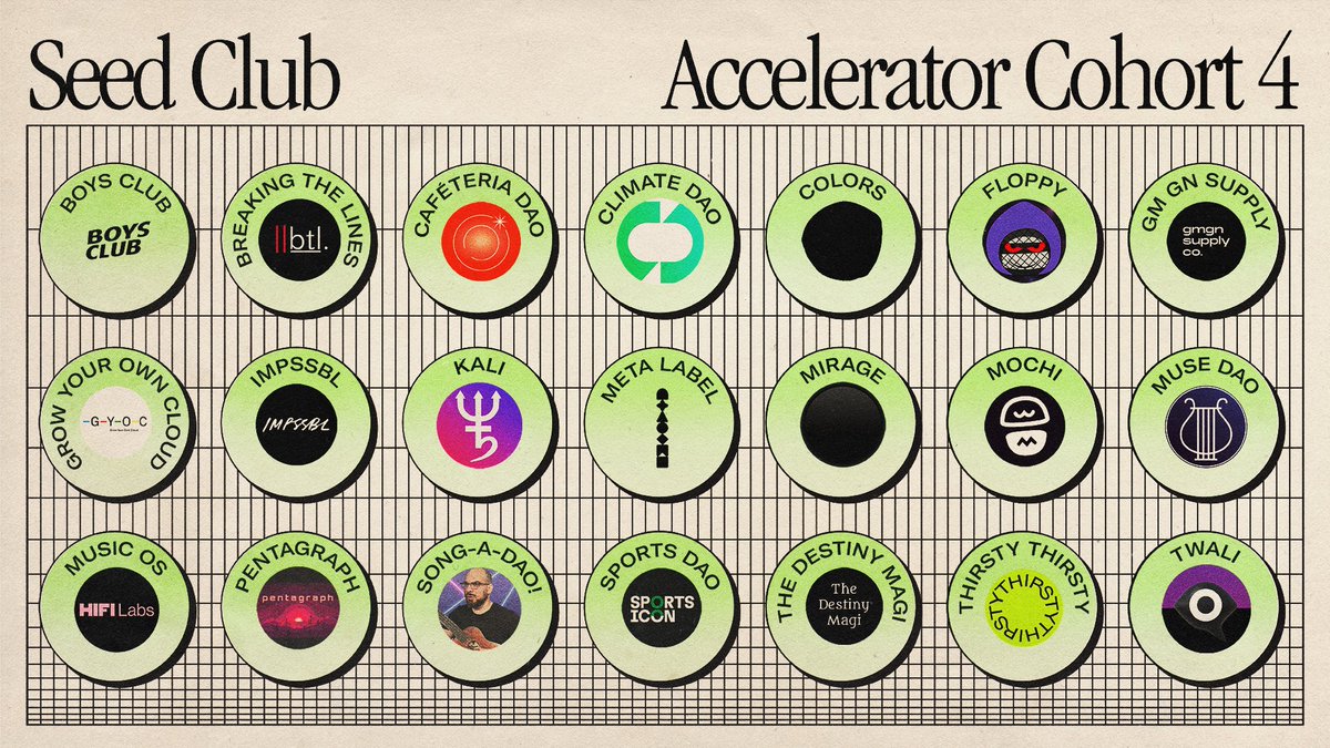gm #SC04🌱

We're excited to announce the 21 projects that make up the fourth Seed Club Accelerator cohort. 🎉

Welcome to Seed Club!

👇