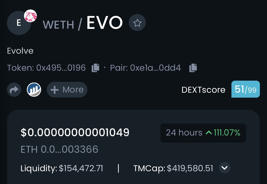EvolveETH's tweet photo. Yes, you are reading that right. EVOLVE is up 111% in 24 hours! We are Evolving right before your eyes! 👀 #EVO #Evolve #Man2Ape #crypto #altcoin #eth #btc https://t.co/C0zhBgZH9Q