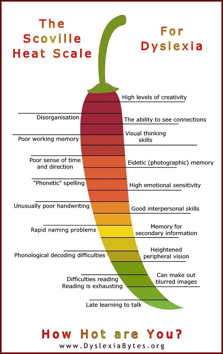 #Dyslexic? You must be #hot!