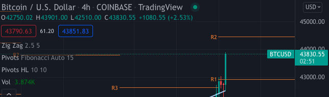 VaultedDeFi's tweet photo. Yes, plz. #BTC #CRYPTO https://t.co/Xax5s9NIsg