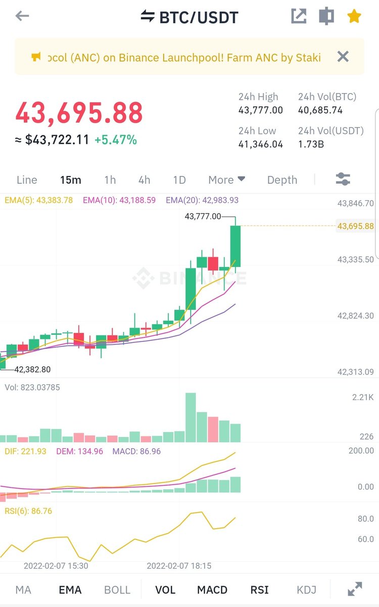 CryptoXPRT's tweet photo. #BTC https://t.co/xSjvPQnwph