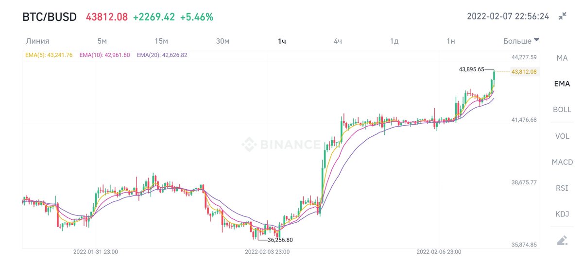 med_lera's tweet photo. What are Bitcoin's plans?
#Bitcoin https://t.co/lbtx7kItZS