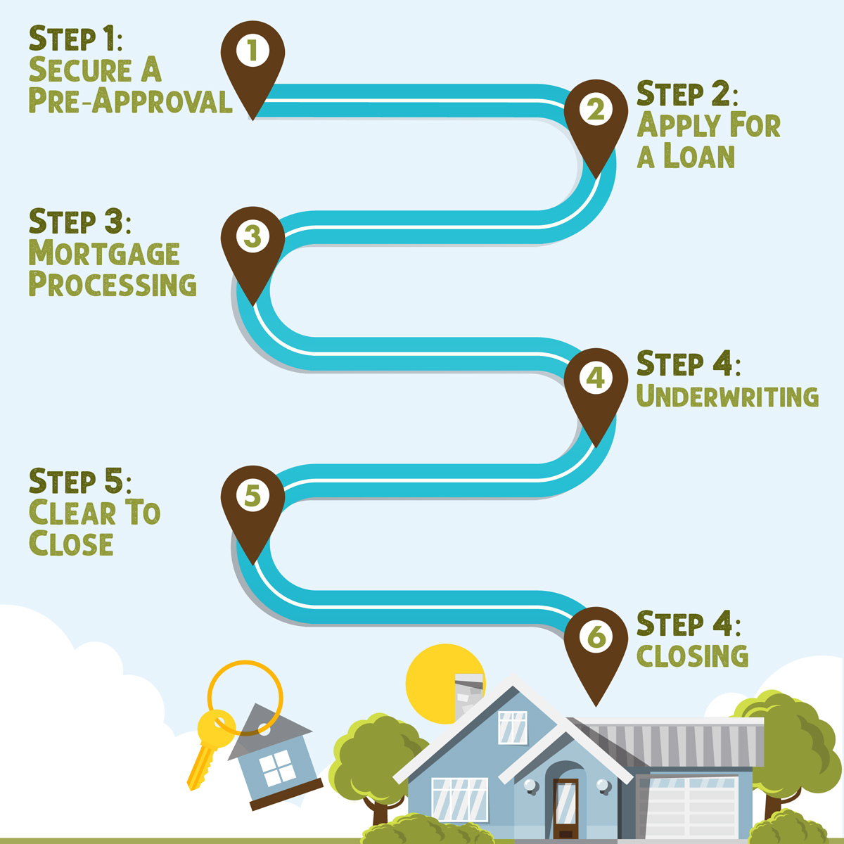 AlRodAdvisor's tweet photo. If you're the type of person who likes to track their pizza, their packages or their daily steps, you'll really love my transparent, fully trackable mortgage loan process! Let's get started! https://t.co/wt4xqwWfZS
