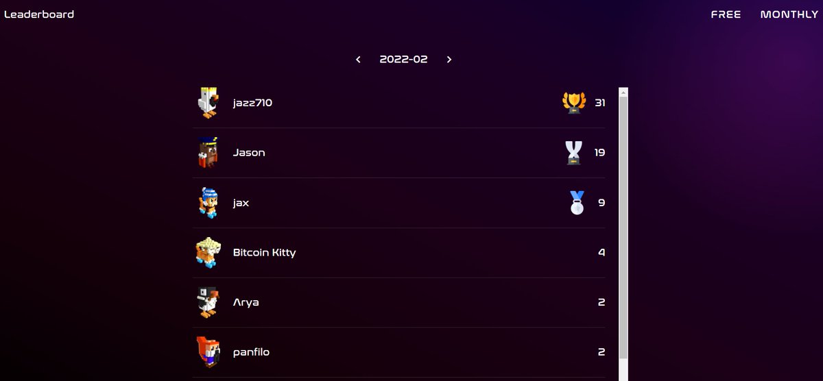 GM petfam! Our new P2E mechanic is now live, the leaderboard system! Win prizes every day in our game! 1st player takes half, 2nd quarter, and so on... 🥳

🆓lobbies: 1SOL/Day
💰lobbies: 1.5SOL/Day - 5Sol/week

Are you ready spacebar gang?  🔥

👉cryptopets.tech/cryptodash/#/