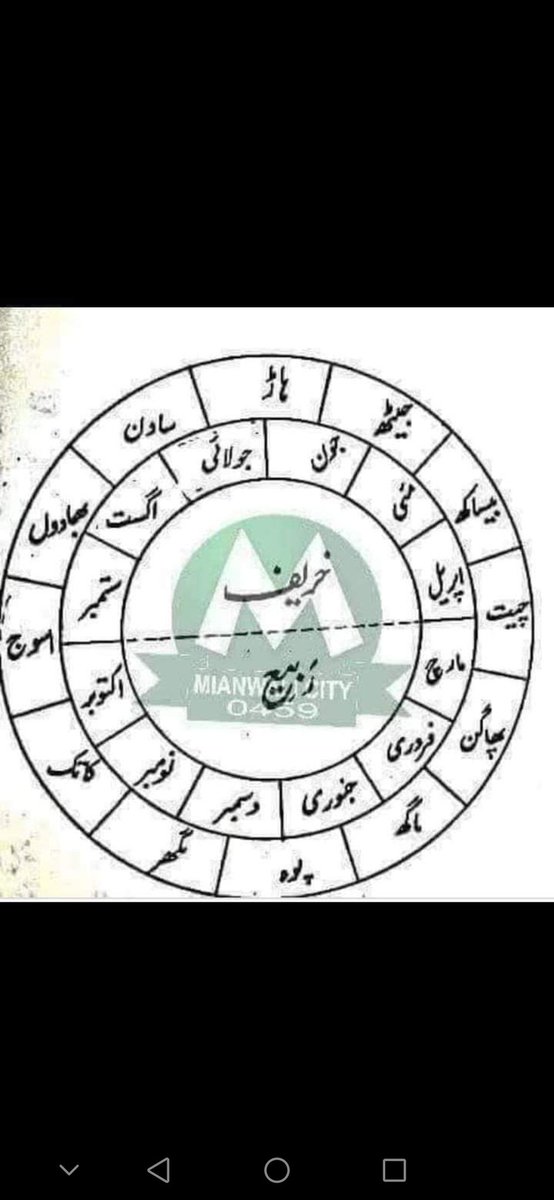 Muhammad Sabir Khokhar (@msabirkho) on Twitter photo 