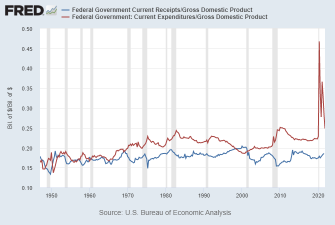 LynAldenContact's tweet photo. My latest article examines when and how national debt starts to actually matter.
https://t.co/GJeFvMxXrn https://t.co/I5iAt5AFlB