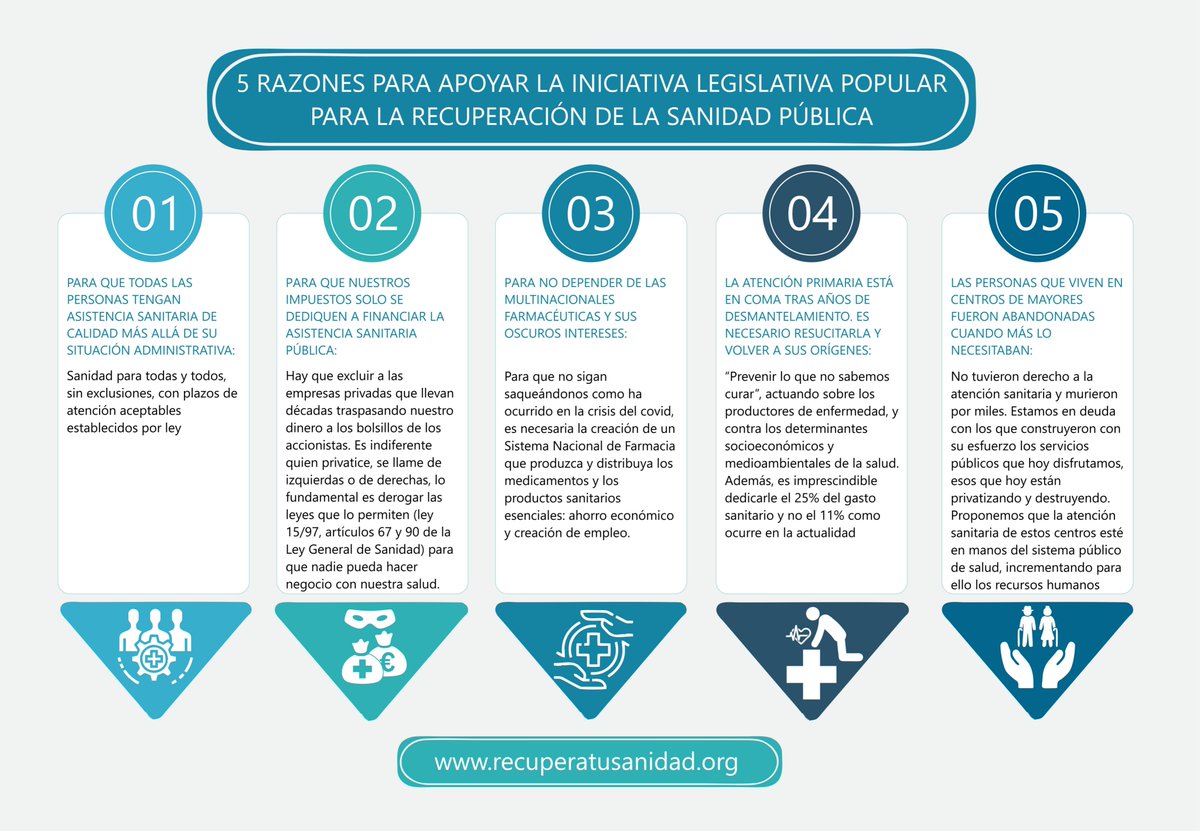 La #SanidadPública está en jaque y sólo con todos podemos actuar. Súmate a la ILP #RecuperaTuSanidad para rescatar lo que es nuestro. Te damos 5 razones, pero hay muchas más y una fundamental: tener un sistema sanitario que vele por tu salud. Más info en recuperatusanidad.org