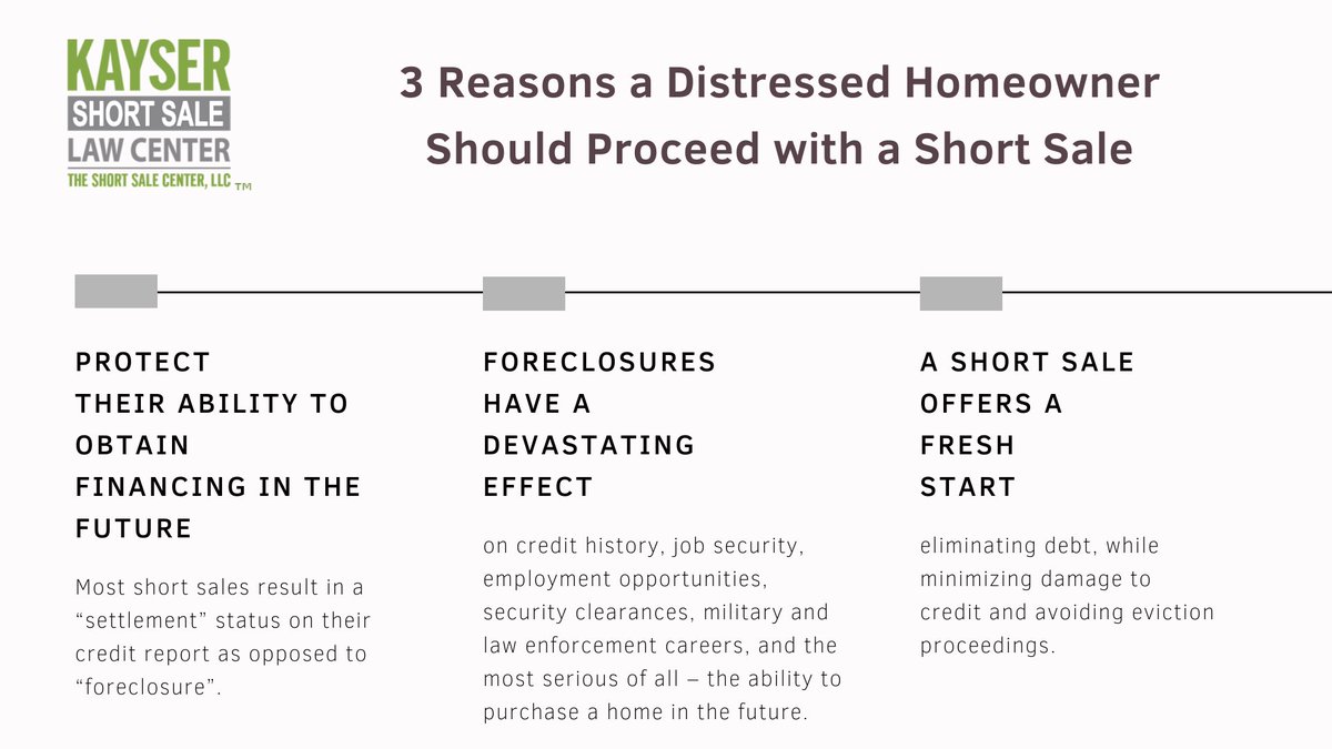 KayserShortSale's tweet photo. 3 Reasons a Distressed Homeowner
Should Proceed with a Short Sale

https://t.co/2Smx3NNXfC 
#ShortSale #shortsaleattorney #realestate #mortgage #foreclosure https://t.co/3r6ptTh07U