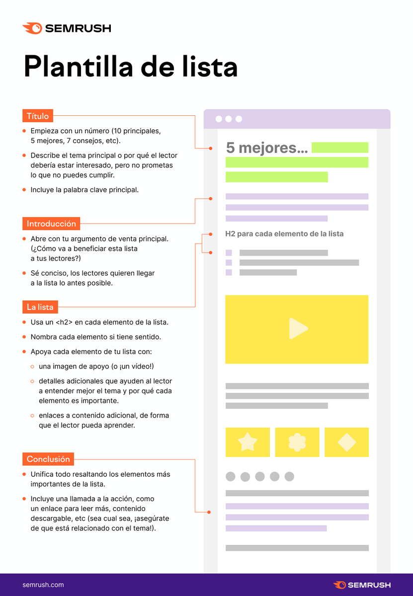 semrush_es's tweet photo. Una buena plantilla para hacer un blog te ayuda:

- Generar ideas
- Centrarte en la planificación y la investigación
- Crear contenido SEO eficaz
- Ser más feliz

Aquí tienes plantilla para contenido en forma de lista

Y aquí 4 plantillas más: https://t.co/q4B9kRYrZs https://t.co/CBJ74wMjc5