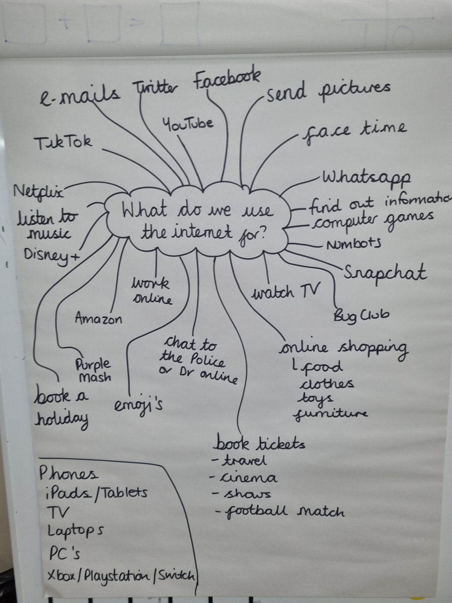 FPS_1_Turtles's tweet image. This week it is &apos;E-Safety Week&apos; and we will be discussing how we can stay safe on the internet. Today we read this lovely story about keeping passwords safe and we discussed all the wonderful things we can do on the internet as long as we are sensible and kind! #fpscomputing