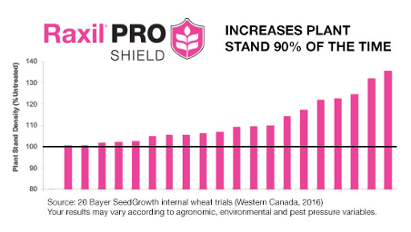 Wouldn’t it be great if there was a handy chart that broke down disease inoculum and pests in #Ag soils by soil condition? There is! Feast your eyes on this ⬇️  bit.ly/3s9aO1U