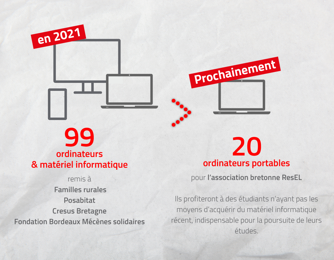 Crédit Mutuel Arkéa (@cmarkea) on Twitter photo ♻ Le <a href="/cmarkea/">Crédit Mutuel Arkéa</a> offre une seconde vie au matériel informatique et en fait don à différentes associations, clientes du <a href="/CMBretagne/">CMBretagne</a> et du <a href="/CMSudOuest/">CMSudOuest</a> #recyclage #secondevie 👇 ♻ Le <a href="/cmarkea/">Crédit Mutuel Arkéa</a> offre une seconde vie au matériel informatique et en fait don à différentes associations, clientes du <a href="/CMBretagne/">CMBretagne</a> et du <a href="/CMSudOuest/">CMSudOuest</a> #recyclage #secondevie 👇