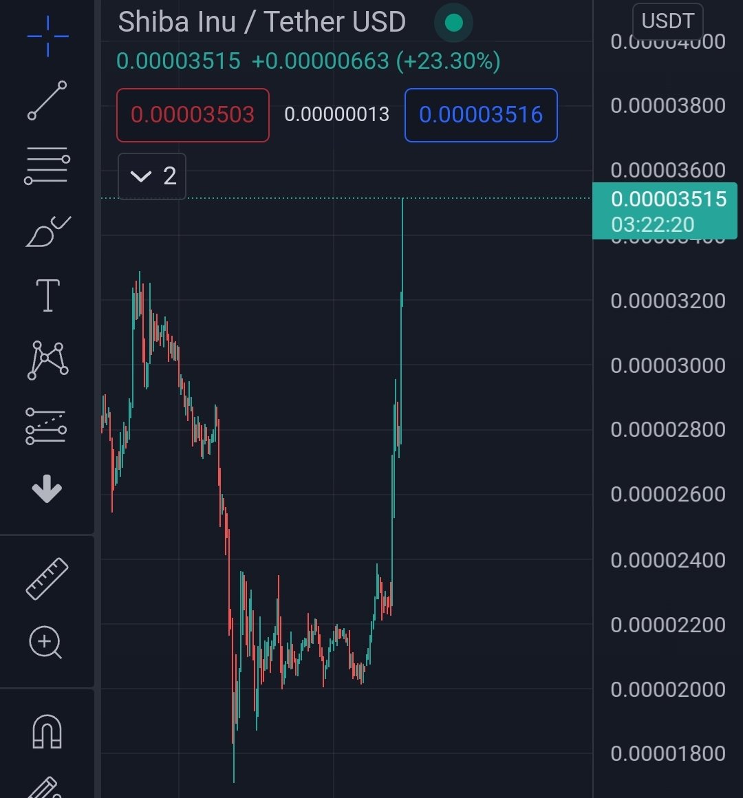 $SHIB, Stairway to Heaven! 📈🚀