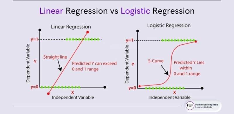 Use line. Метод трансект картинки. Use line. How to make animation linear regression. Linear regression model.