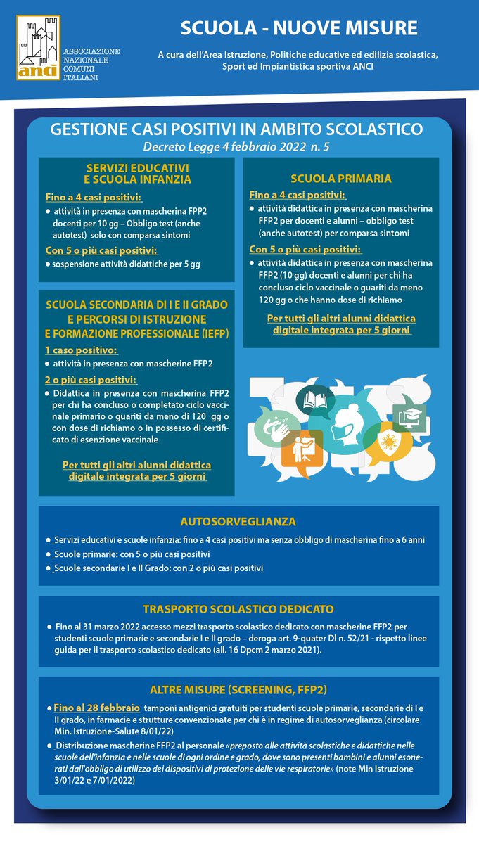 ⭕️#Scuola (aggiornamento) | Cosa prevedono le nuove regole anticovid?

In questa infografica, dal trasporto scolastico dedicato alle misure di screening, vi spieghiamo le principali novità.