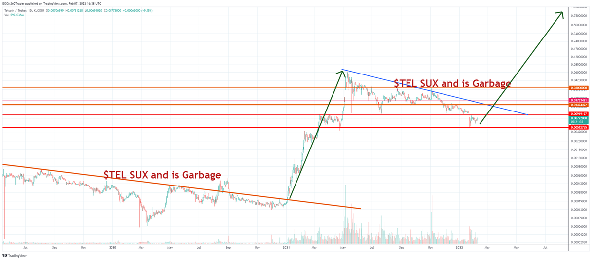 360_trader's tweet photo. $TEL short story... https://t.co/IpQlHpiCva
