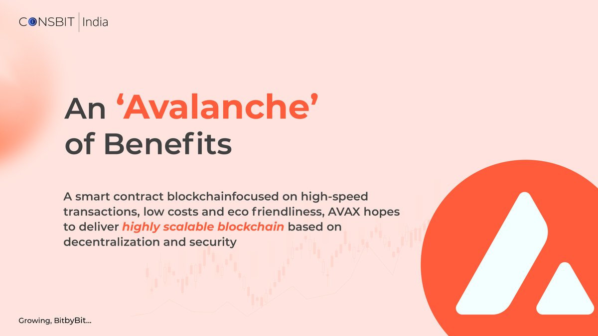 cryptoforce_in's tweet photo. As the race for DeFi market dominance intensifies, Avalanche's scalability, relatively low cost, and quicker settlement times make this blockchain network one to watch.
#CoinsbitIndia #switchToCoinsbit $CIN https://t.co/rOeux14riz