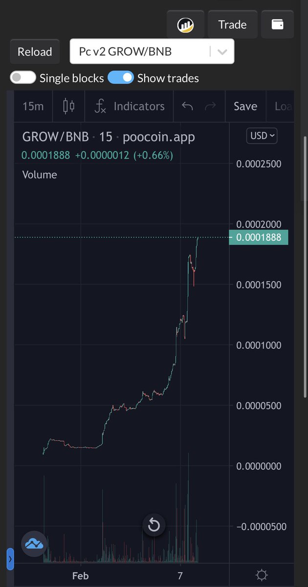 gogeta7_'s tweet image. Just a bunch of diamond hand Farmers doing Farmer Things. #FARMERSHIBA #BSCGEM #cryptocurrecy #cryptomessiah @1goonrich